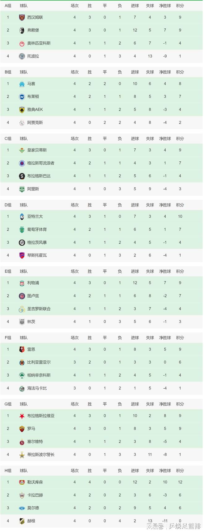 饰演盲人的任达华表示，和狗合作拍戏不可控制，这部电影已经打破自己从影以来单条NG最多的纪录，达到了48次之多，在拍摄时会戴上特制的眼膜，使得视力大大下降，演戏时全靠导盲犬配合，所以平时花费大量时间与之互动，培养感情，相处融洽